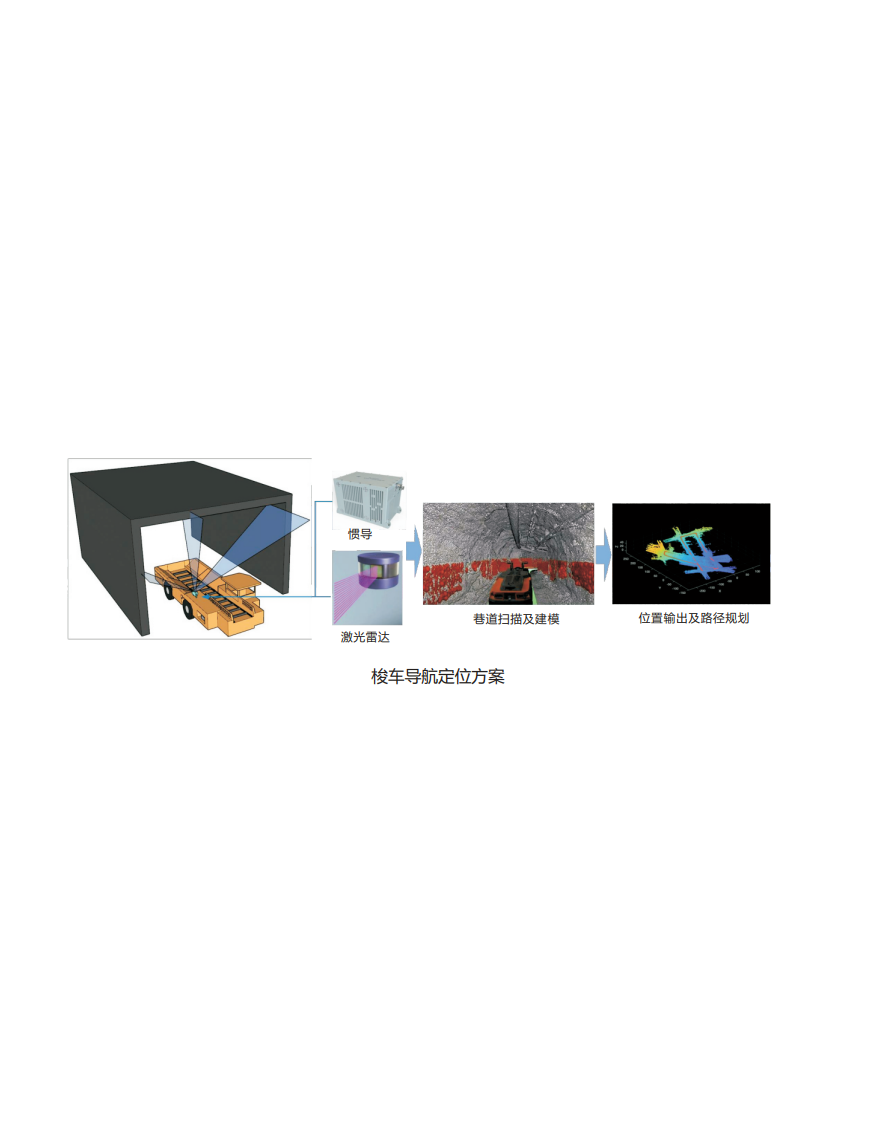 梭車(chē)導(dǎo)航定位產(chǎn)品
